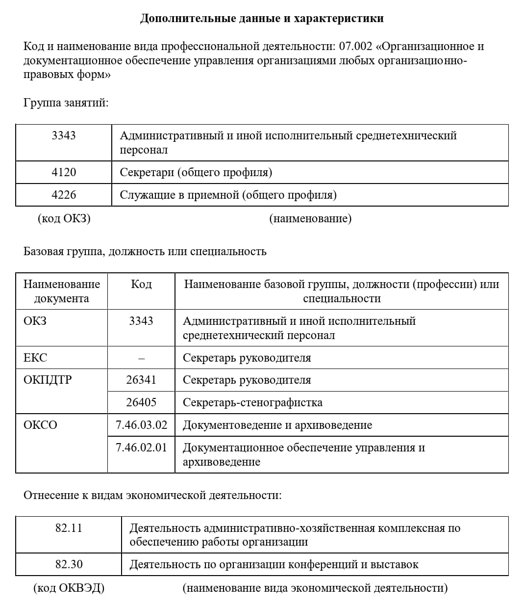 Образец карточки должности секретаря руководителя