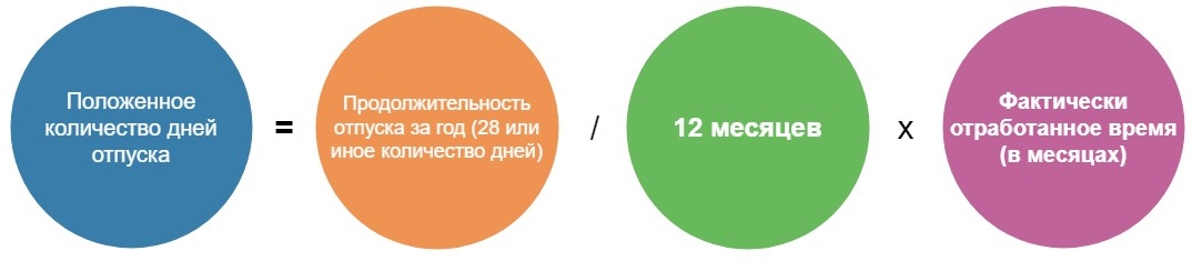 Формула количества дней отпуска
