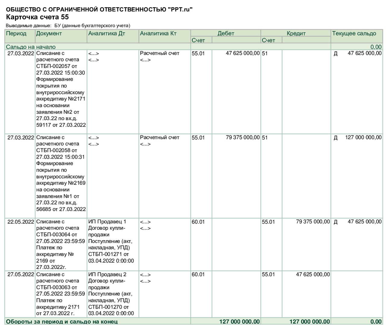 Карточка сч. 55