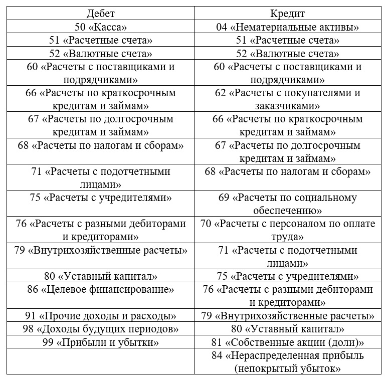Корреспонденция со сч. 55