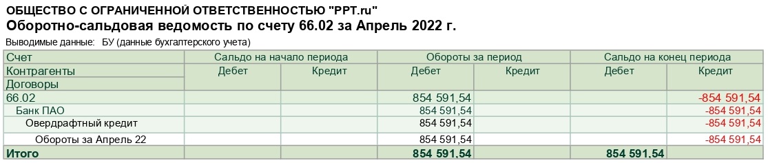 как закрыть счет 66.02