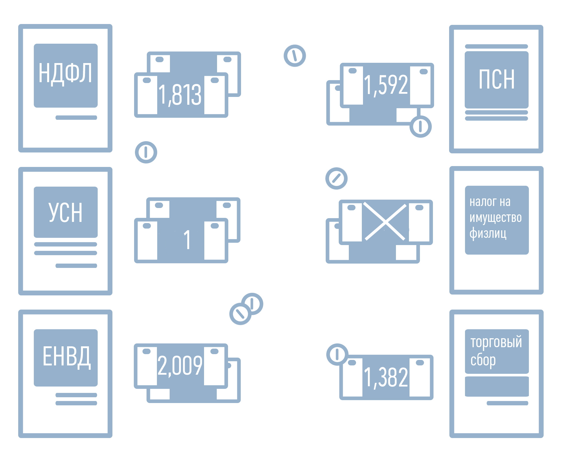 Дефляторы_2020