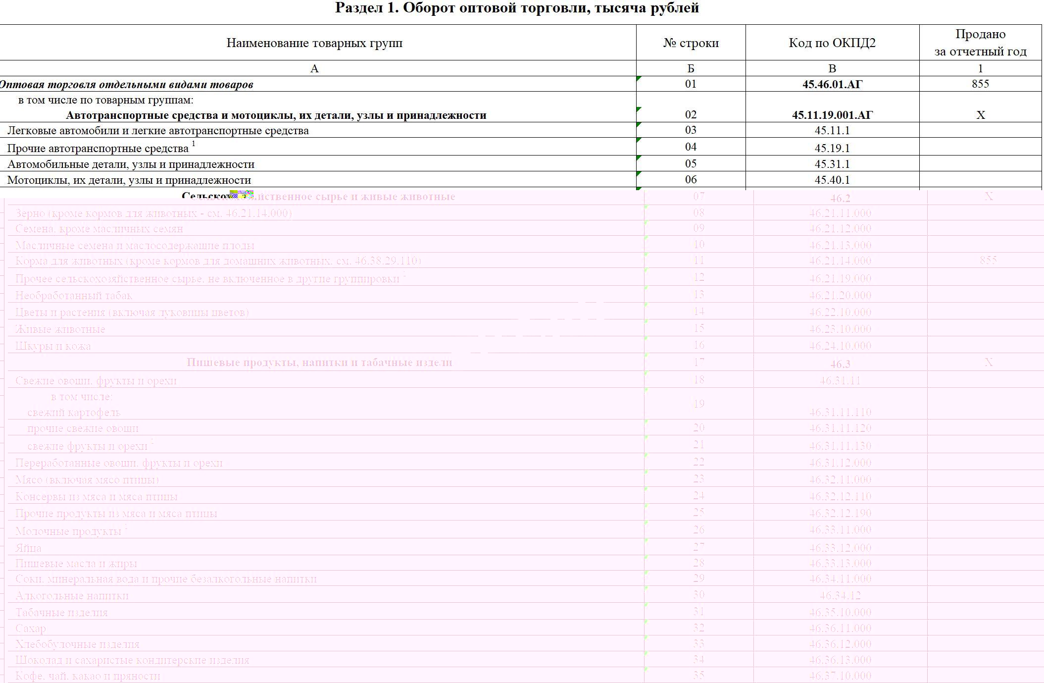 Раздел 1 формы 1-ТОРГ
