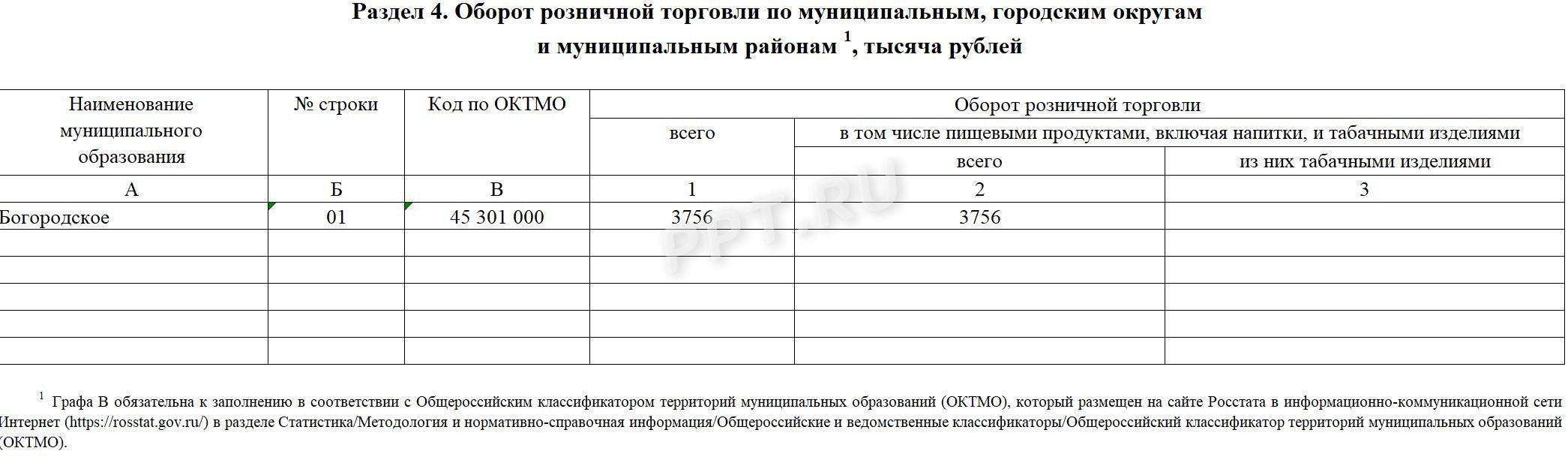 Раздел 4 формы 1-ТОРГ