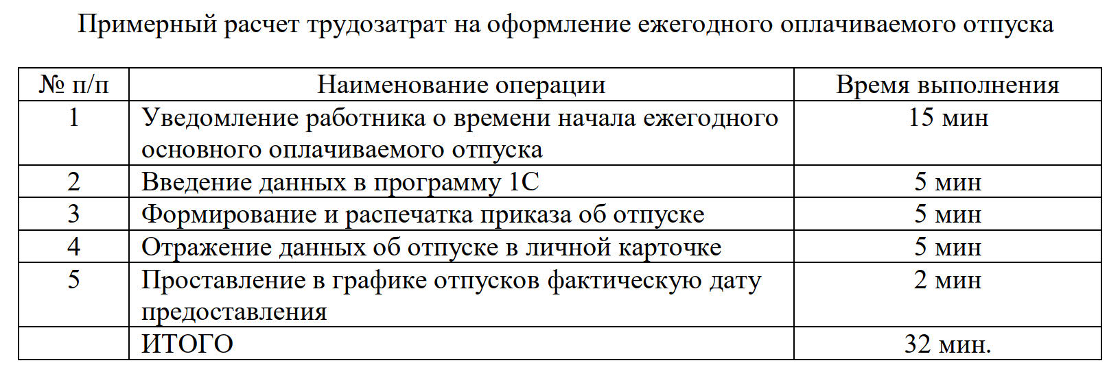 Нормирование труда специалиста по кадрам