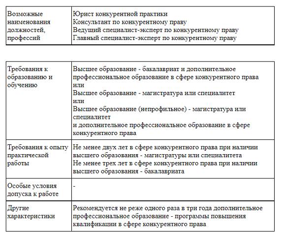 Юрист конкурентной практики – необходимое образование и опыт