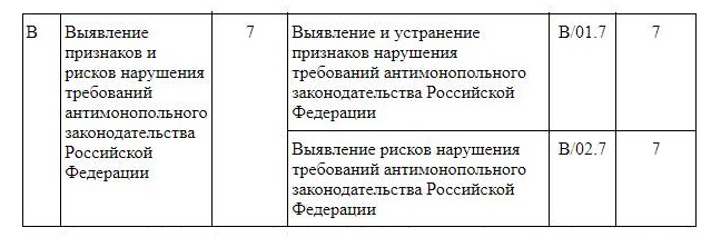 Трудовые функции специалиста конкурентной практики