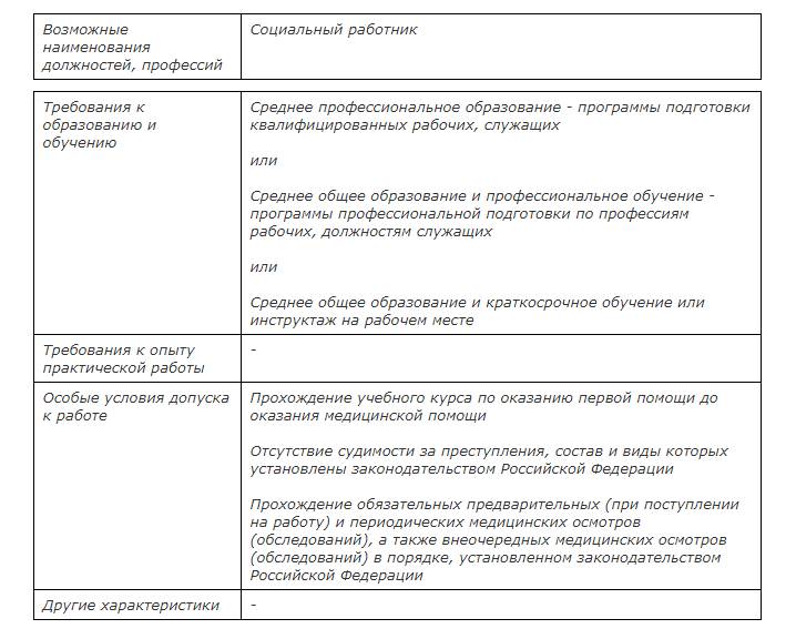 Требования к соцработникам