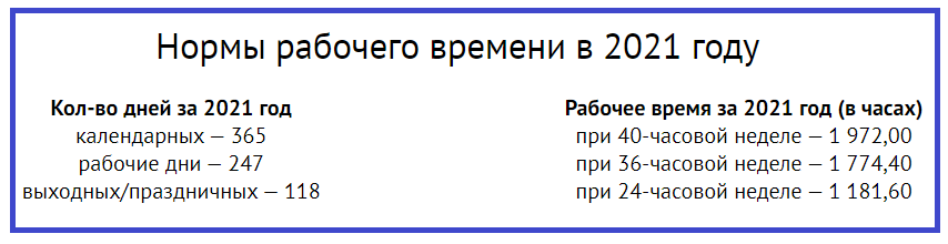 Нормы рабочего времени в 2021 году