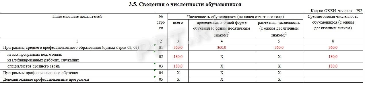 Раздел 3.5 отчета по форме СПО-2