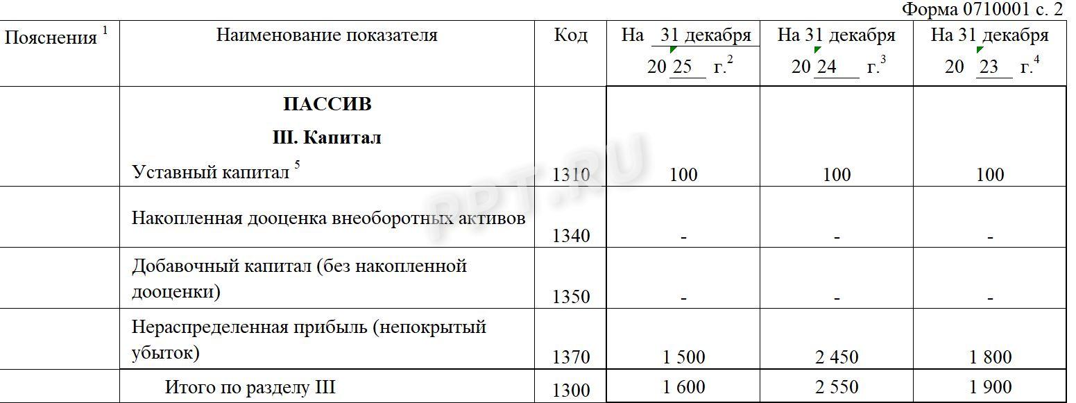 Образец заполнения строки 1370 в бухгалтерском балансе