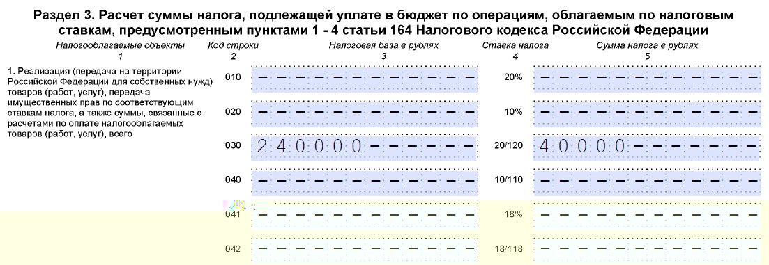 строка 030 декларации по НДС