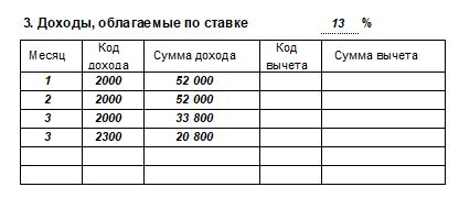 Коды зарплаты в справке 2-НДФЛ