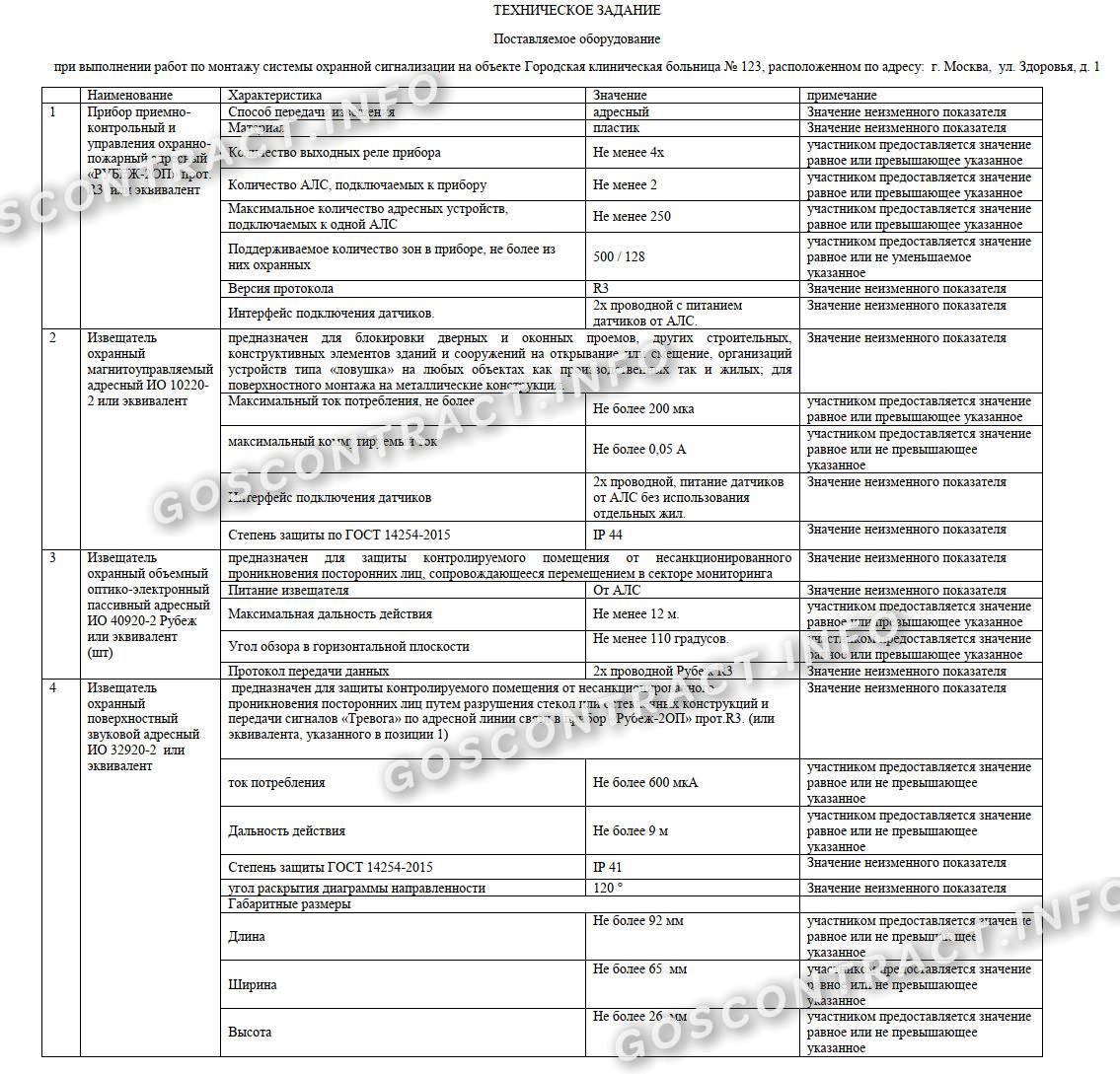 Техзадание на монтаж сигнализации