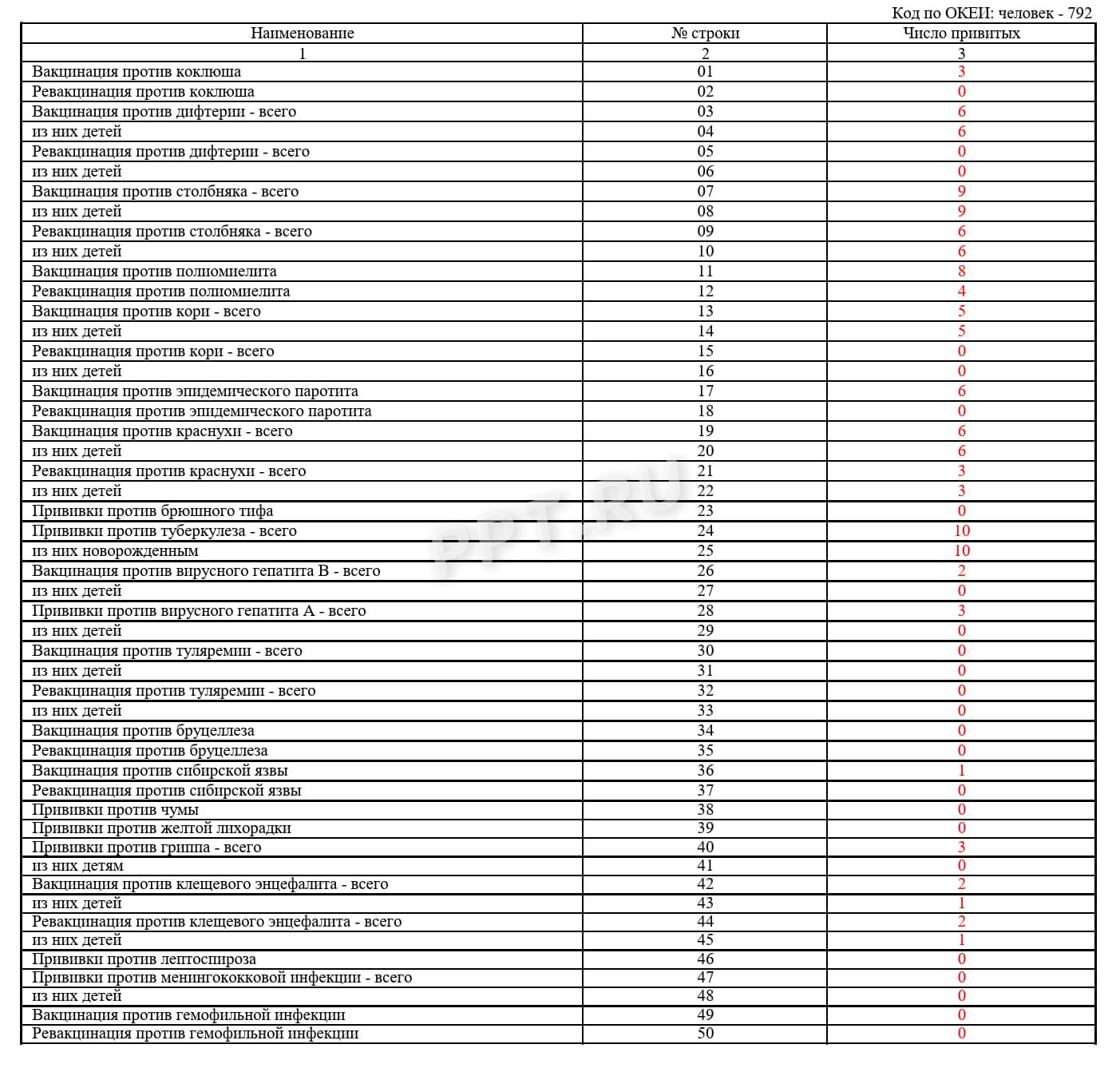 Образец справки по форме 5 (стр. 2)