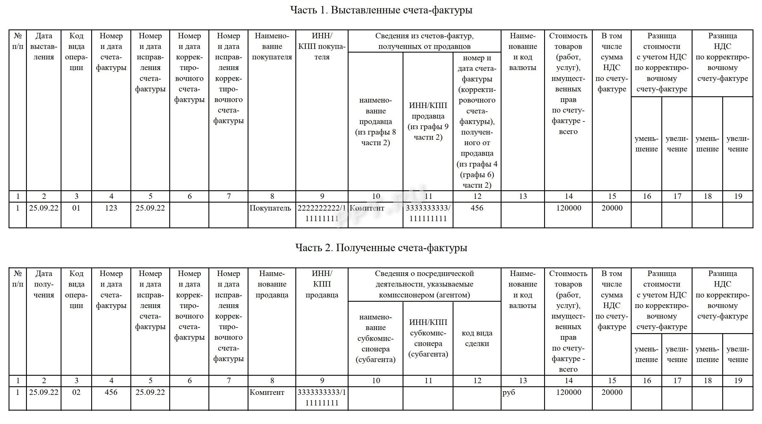 Журнал учета счётов-фактур
