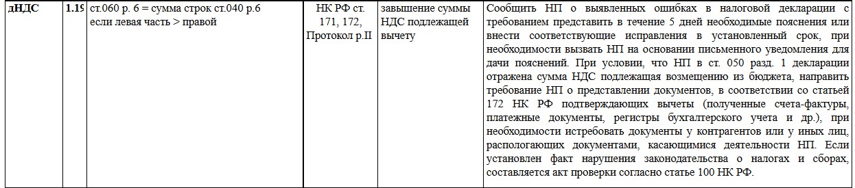 Контрольное соотношение 1.19 к декларации по НДС Контрольное соотношение 1.19 к декларации по НДС