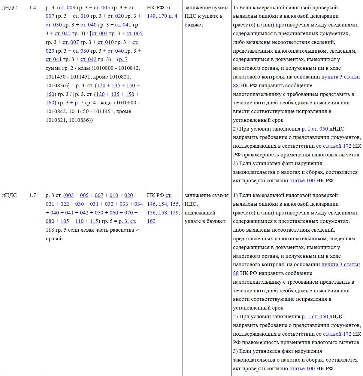 Контрольные соотношения по занижению суммы налога в декларации по НДС