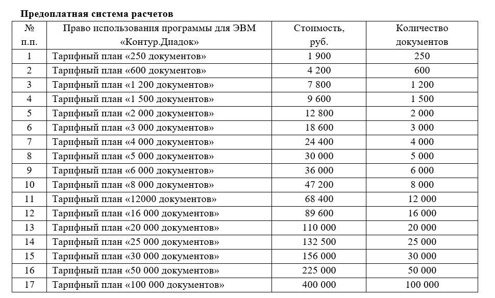 Тарифы на предоплатную систему расчетов Контур.Диадок