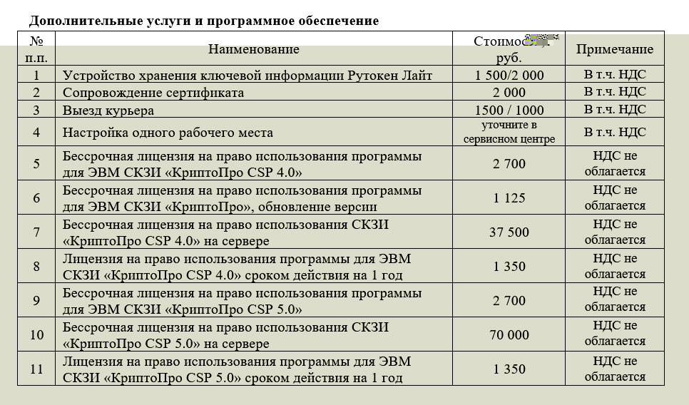 Дополнительные услуги Контур.Диадок