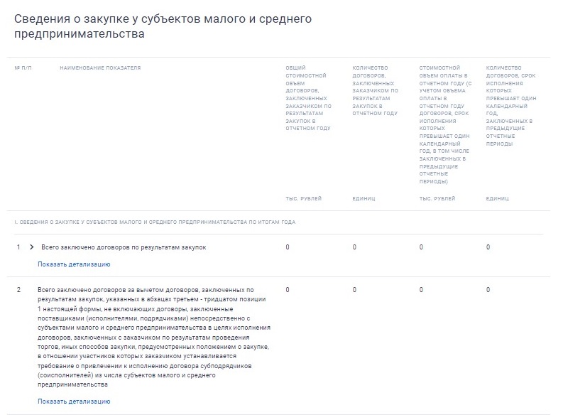 Как рассчитать данные в отчете по СМП