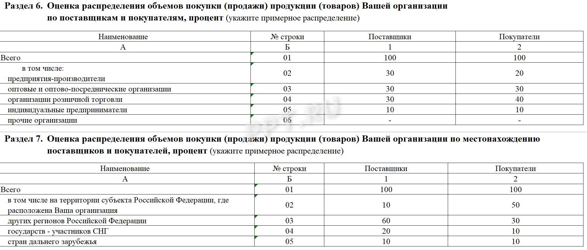 Образец заполнения 1-конъюнктура (опт) за 1-й квартал 2026 года (стр. 4)