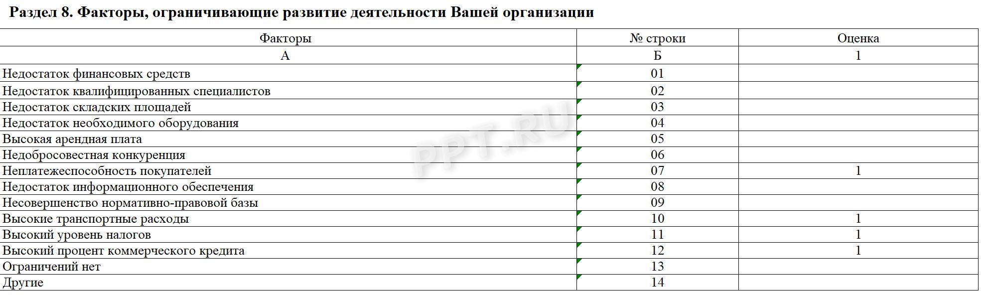 Образец заполнения 1-конъюнктура (опт) за 1-й квартал 2026 года (стр. 5)