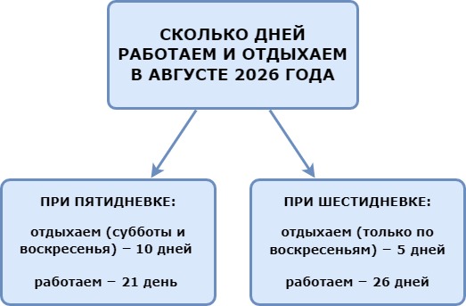 График работы в августе 2026 года при пятидневке и шестидневке