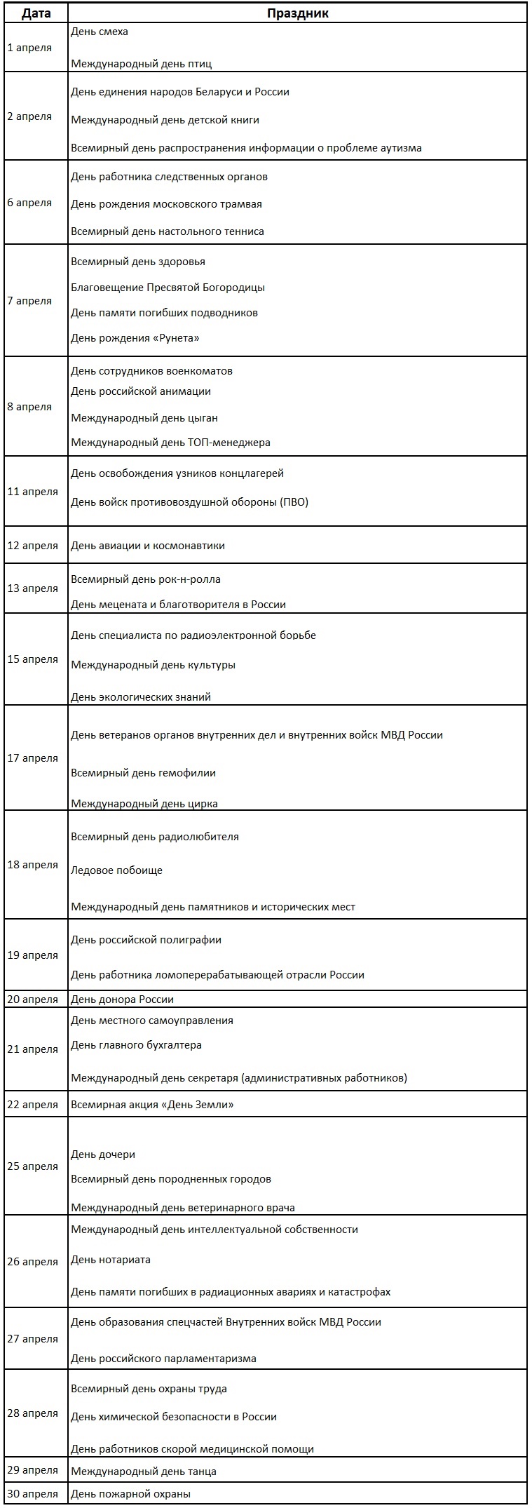 Праздничные и памятные даты в апреле 2026 года