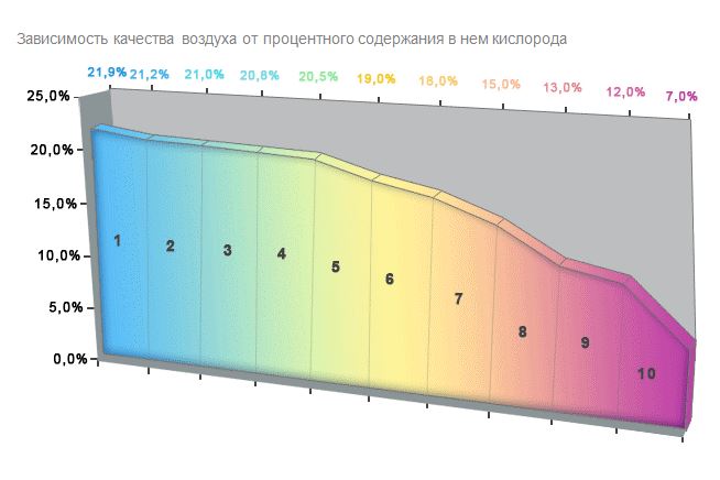 Взаимосвязь воздуха и кислорода Взаимосвязь воздуха и кислорода
