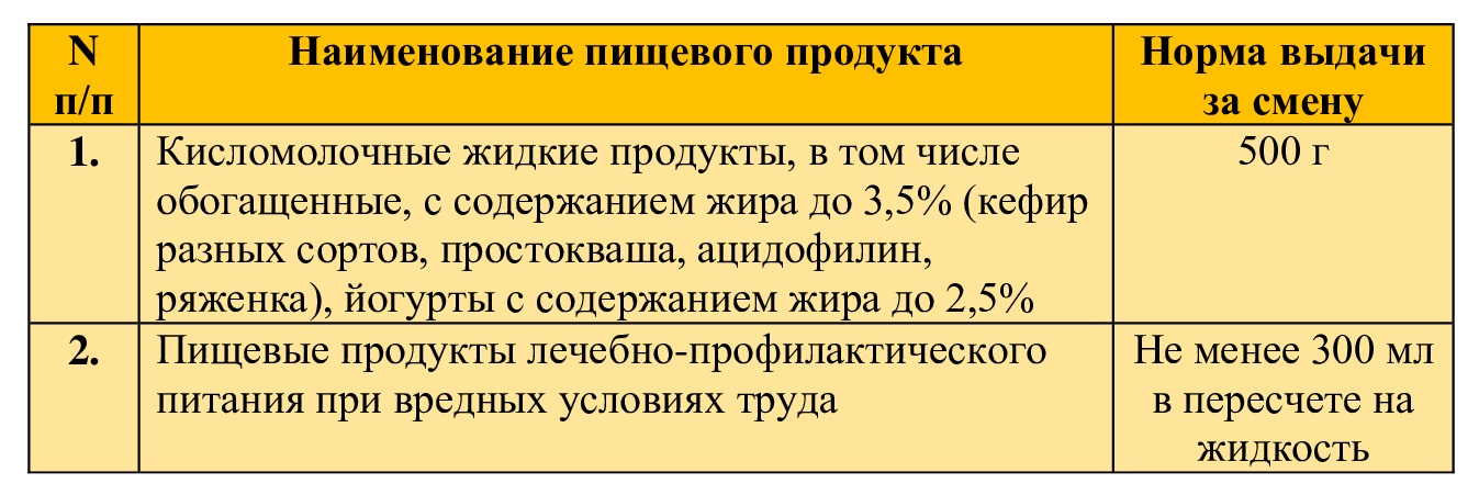 Какое питание выдавать сотрудникам вместо молока