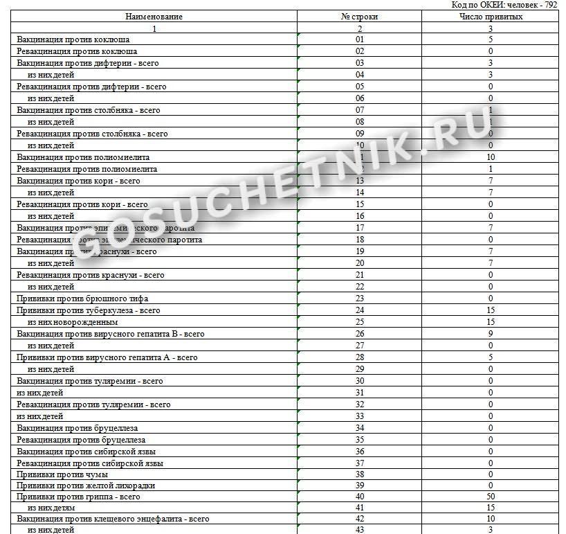 Иммунка: отчет