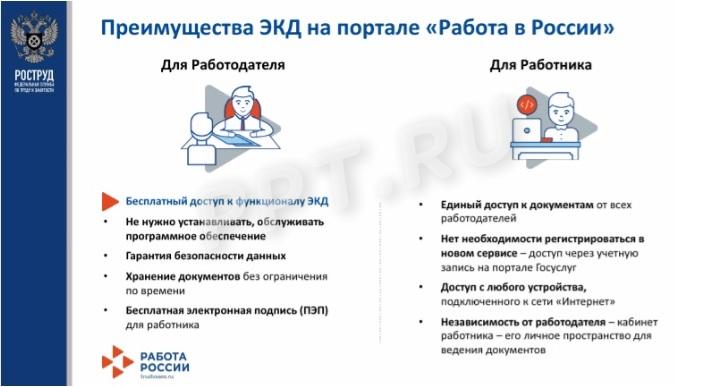 Преимущества ЭКД на портале «Работа в России» Преимущества ЭКД на портале «Работа в России»