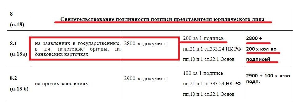 Стоимость заверения подписи в Хабаровске