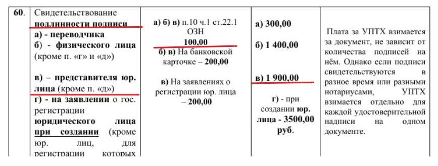 Стоимость заверения подписи в Москве