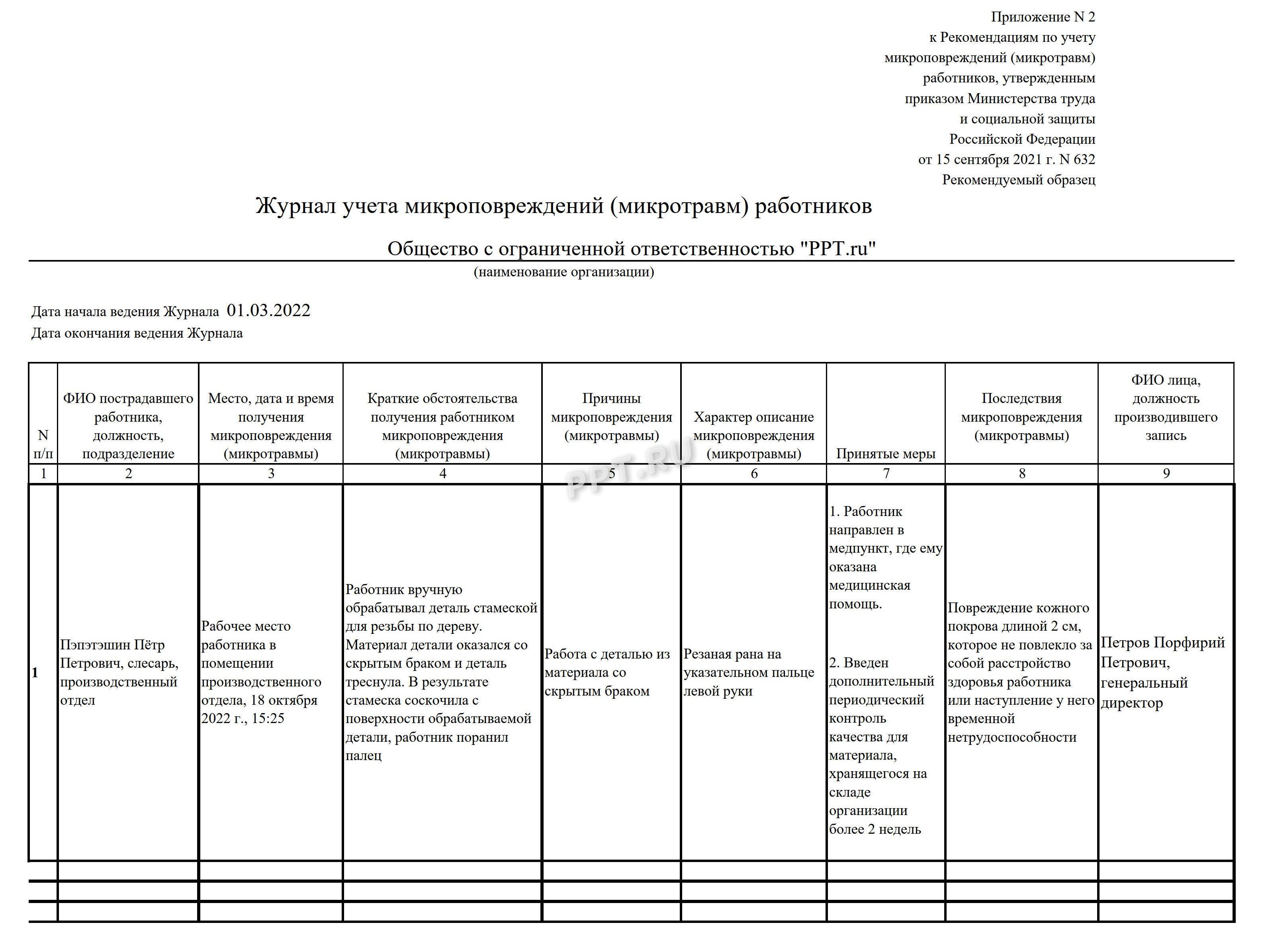 Образец журнала регистрации и учета расследованных микротравм в 2023