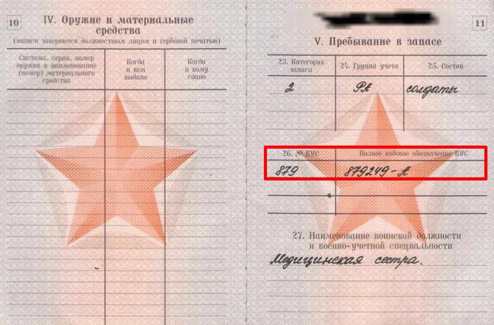 Расшифровка ВУС 879 в военном билете