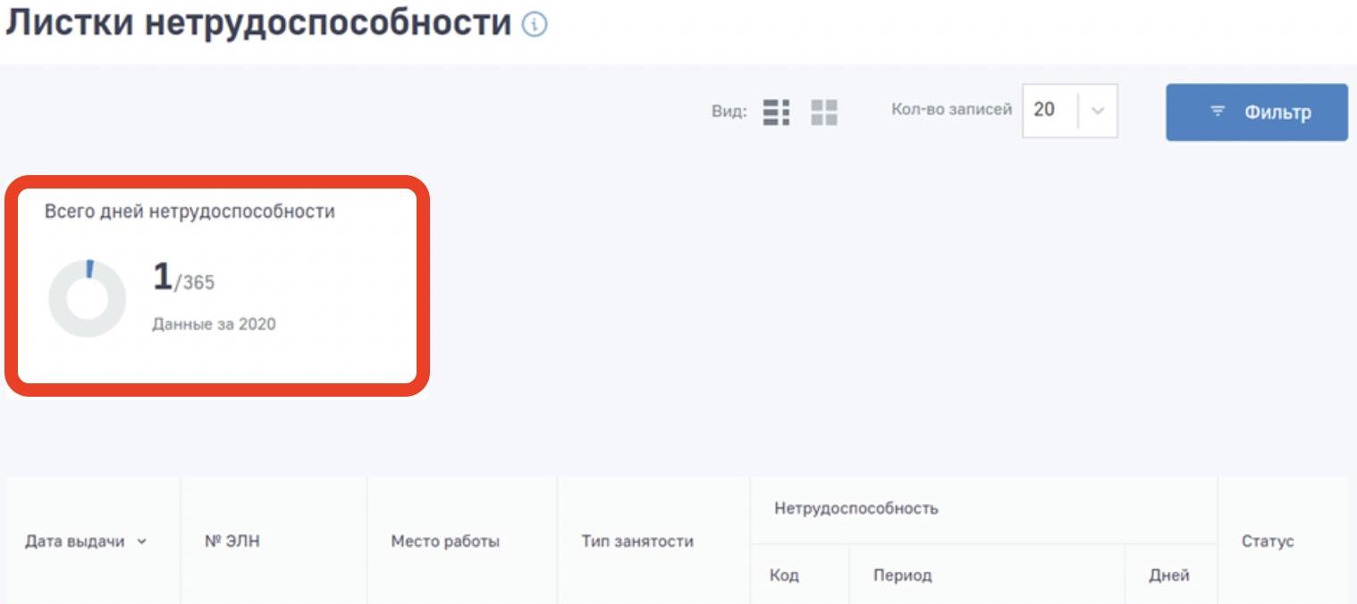 Счетчик дней нетрудоспособности пользователя в календарном году