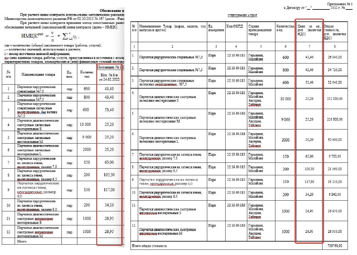 Обоснование НМЦК и спецификация к контракту