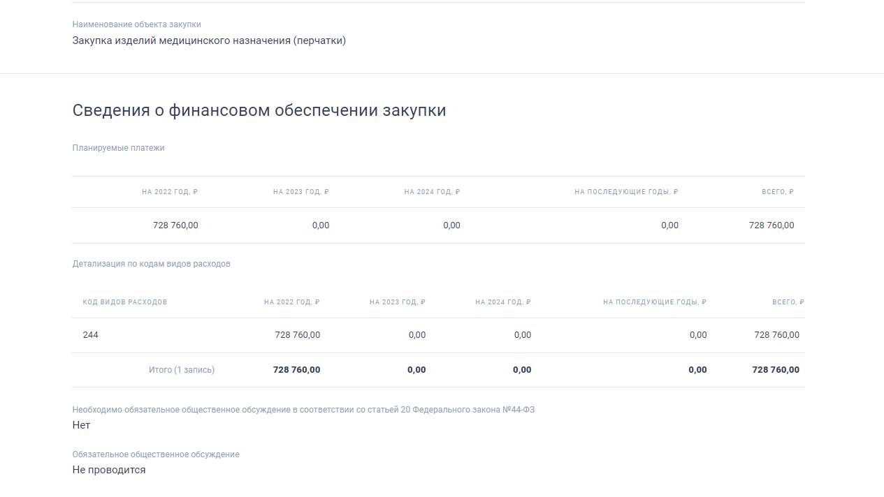 Позиция плана-графика