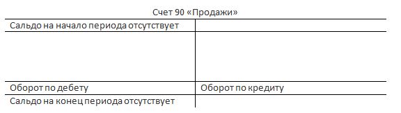 Счет 90, схематическое представление