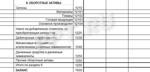 Запасы в бухотчетности
