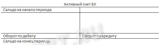 Активный счет — схема