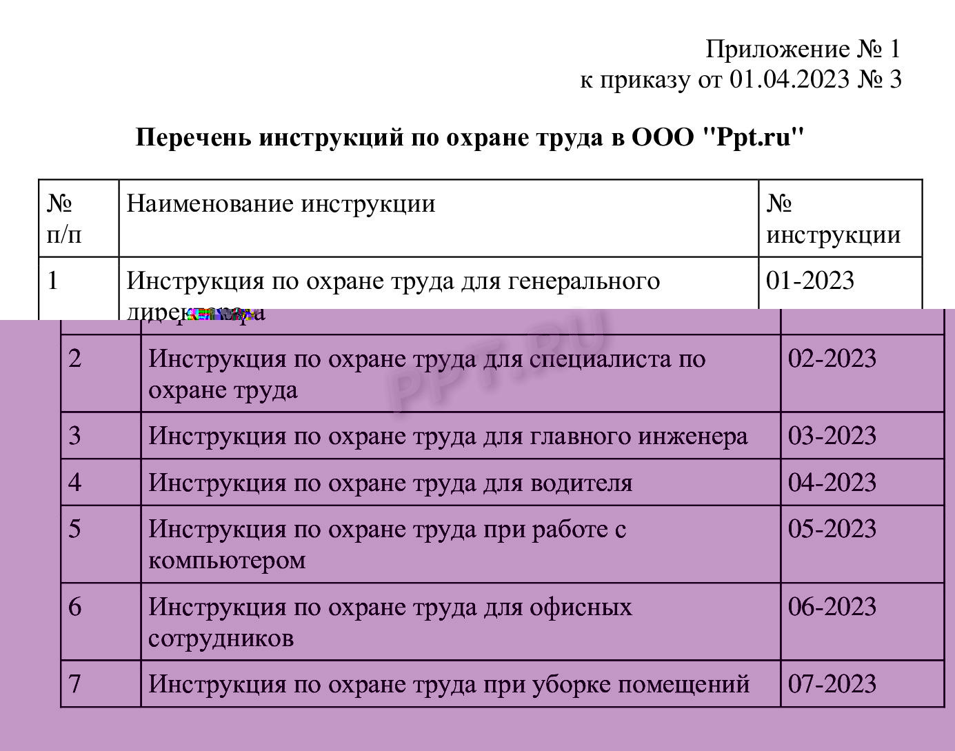 Образец, как составить приказ об утверждении инструкции по охране труда