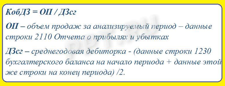 Коэффициент оборачиваемости дебиторки