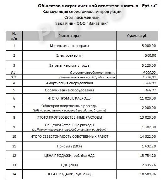 Образец калькуляции себестоимости продукции