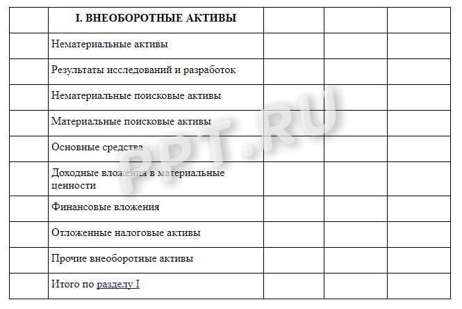Внеоборотные активы