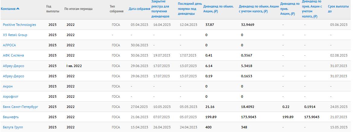 Дивидендный календарь Дивидендный календарь