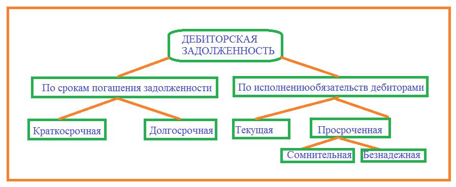 Схема дебиторской задолженности