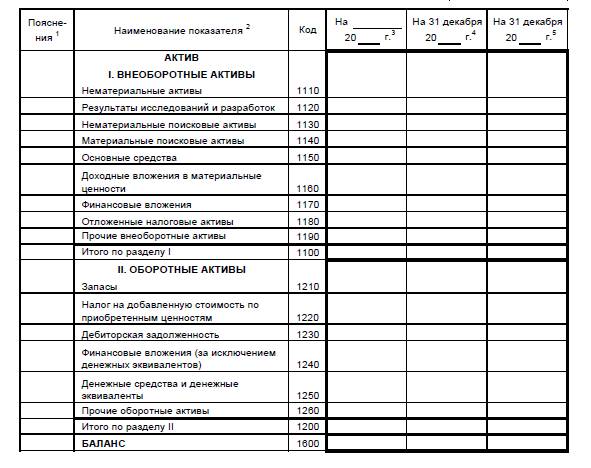Актив бухгалтерского баланса